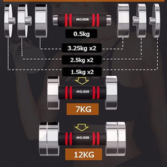 【受取日が早い方希望】ダンベル2個セット　5kg 10kg 20kg 30kg 40kgの画像