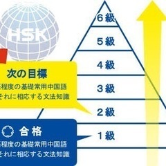 国際交流が好きな方と友達になりたい🙌の画像
