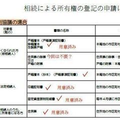 相続登記って困りますよね