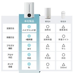加湿器(訳あり)の画像