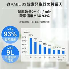 【新品】RABLISS 高濃度酸素発生器 KO306の画像