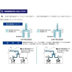  サン電子 2分配器(1端子電通型) CSD-K772の画像