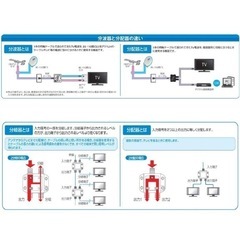  サン電子 2分配器(1端子電通型) CSD-K772の画像