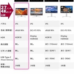 LG モニター ディスプレイ 27UL500-W 27インチの画像