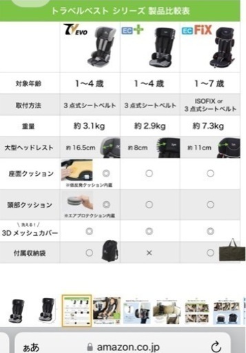 取引決まりました！【日本育児】トラベルベスト  チャイルドシート