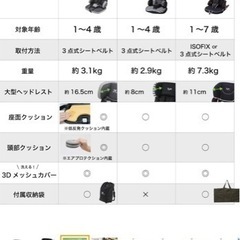 取引決まりました！【日本育児】トラベルベスト  チャイルドシート の画像