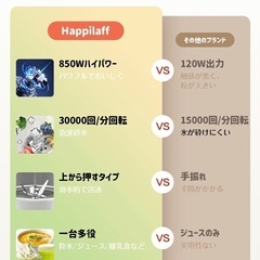 ミキサー ジューサー 30000回/分 高速回転 フードプロセッサー の画像