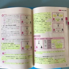 宅建士　基本書の画像