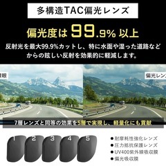 【新品未使用】① [TORINOX] サングラス メンズ 運転用 偏光サングラス 超軽量 UV400 釣り スポーツの画像