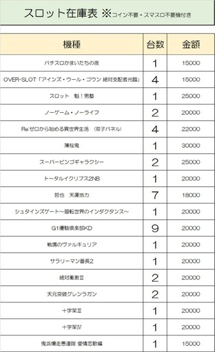 カード決済可能！！スロット台各種