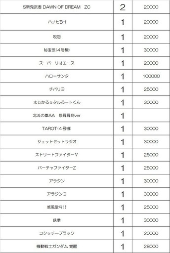 カード決済可能！！スロット台各種　