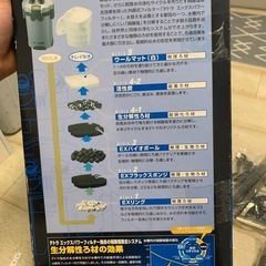 テトラエックスパワーフィルター90の画像