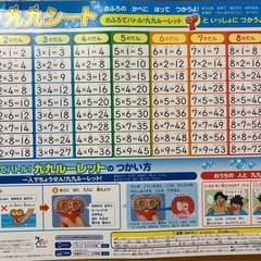 チャレンジ2年生　かけ算　九九セットの画像