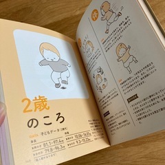 0〜2歳児のあそび図鑑の画像