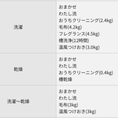 洗濯機です！！2020年製です！！の画像