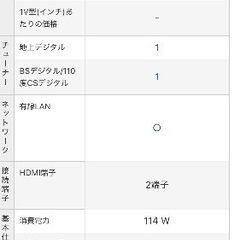 【本日まで】TV SHARP AQUOS 32形 LC-32E6 テレビの画像