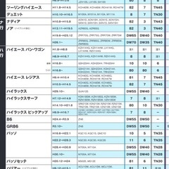 新品替ゴム‼️‼️適用車種表画像3枚目より確認要
の画像
