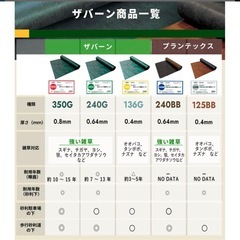 デュポン防草シートザバーン240G 2mx 約5.61mの画像