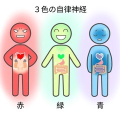 自律神経の新理論「ポリヴェーガル理論」を学ぶ会