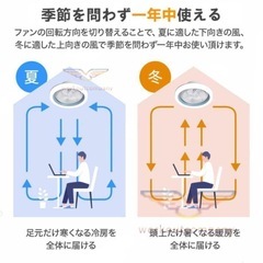 シーリング新品
ファンライト サーキュレーター  照明調光ありの画像