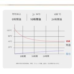 使用1回 木目調 2L保温ポットの画像