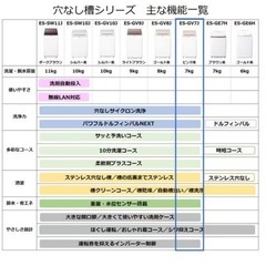 【受け渡し相手決定】セミダブルベッド+洗濯機の画像