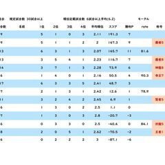 麻雀サークル　（ゲーム）