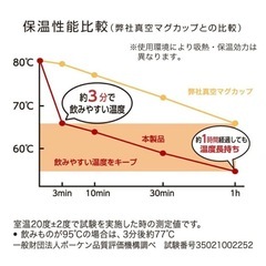 猫舌専科マグカップ 260mlオンドゾーン ON℃ZONEの画像