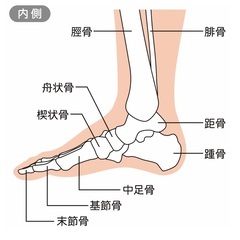  全身のバランス・歪み・不調改善で健康長寿(^O^)／  広告なしの原文は - 地元のお店