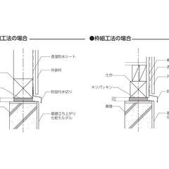 キソパッキン KP-120　城東テクノの画像