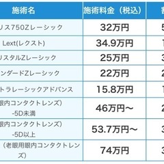レーシック優待券の画像