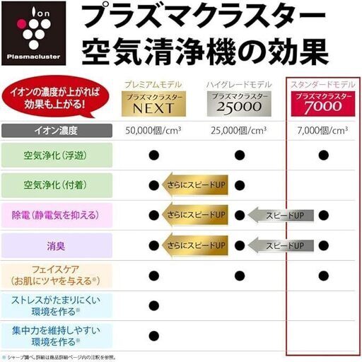 シャープ 加湿 空気清浄機 プラズマクラスター 7000 空気清浄 23畳 ホワイト KC-N50-W タンク容量 約2.5L/加湿量