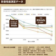 ※早い引取優先【大人気】だんぼっちグランデ 防音室の画像