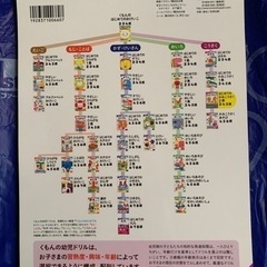 KUMON かみこうさく　未使用の画像