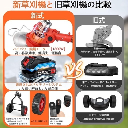 【現金払い】 電動草刈り機 充電式 21V 1800W 草刈機 コードレス軽量 赤