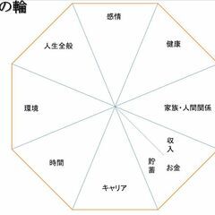 【営業マン必見】無料体験Zoomセッション「売れる営業マンになる目標達成術」の画像
