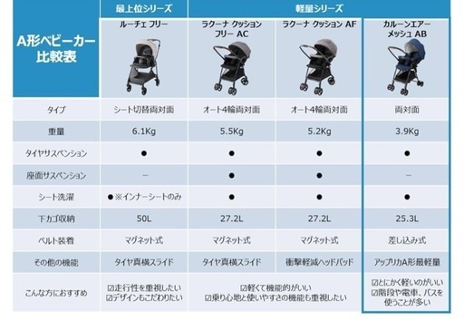 【新品同様】アップリカ　ベビーカー　最軽量　片手 折りたたみ
