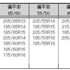 【郵送不可・値引き不可】雪の降る前に、非金属タイヤチェーン(ラクティス所有時に使用)の画像