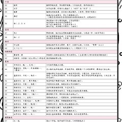 (HSK,日常会话)中国語教えますの画像