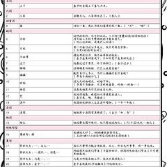 (HSK,日常会话)中国語教えますの画像