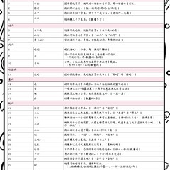 (HSK,日常会话)中国語教えますの画像