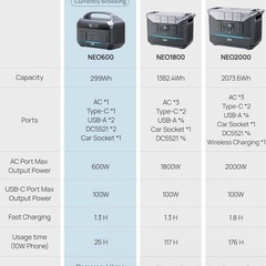 ポータブル発電機 非常用発電機 大容量 AC100V 防災 停電対応 小型発電機の画像