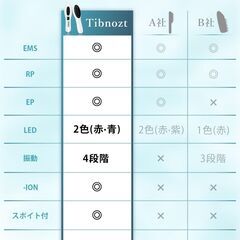 Tibnozt 電気ブラシ　美顔器　リフトブラシ【2024新登場】の画像