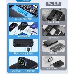 RORRY モバイルバッテリー　大容量の画像