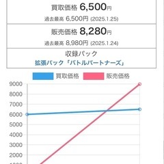 リーリエのピッピex SRの画像
