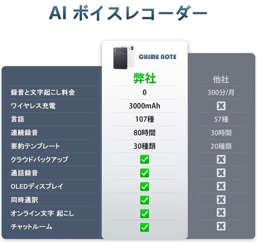 AIボイスレコーダー ワンタッチ録音 費用不要 無制限 文字起こし同時通訳