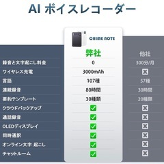 AIボイスレコーダー ワンタッチ録音 費用不要 無制限 文字起こし同時通訳の画像