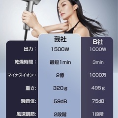 【新品未使用】① 【美容師監修】ドライヤー ヘアドライヤー 大風量 速乾 髪質改善 高濃度マイナスイオン  1500ｗ 速乾ドライヤー 抜け毛改善 段階温度調節 冷風/熱風 低騒音 ヘアケア 静電気防止 ノズル付き プレゼント 家庭用/旅行用の画像