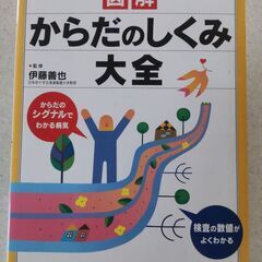 【無料】からだのしくみ大全