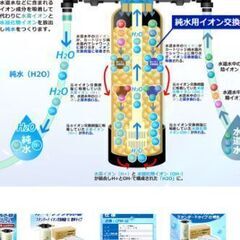 水槽用品 浄水器の画像